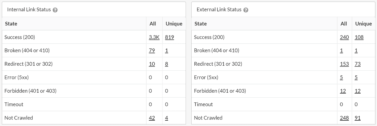 Link Statuses