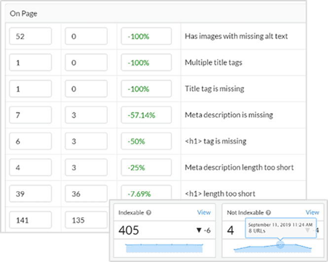 View audit change history