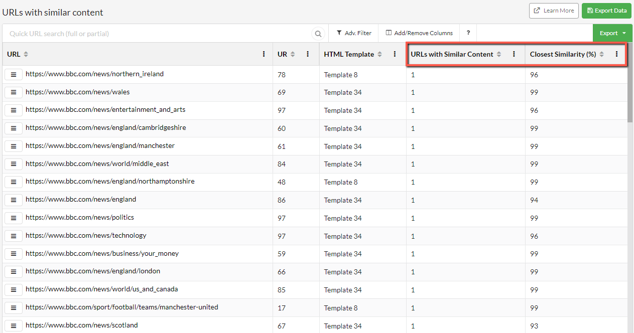 Similarity report - URLs with similar content data table